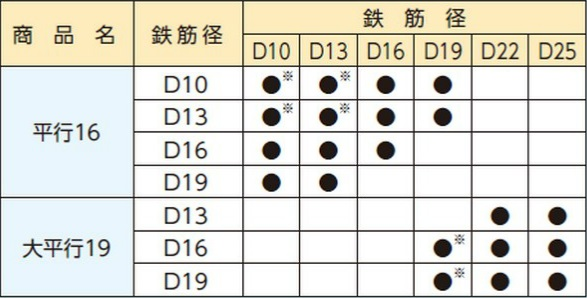 KSバグリップ表平行型