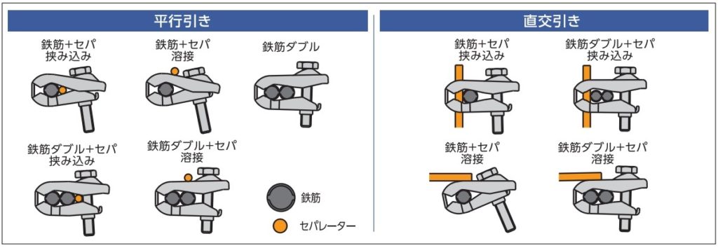 KSネオガッツ 鉄筋+セパの組み合わせ