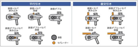 KSネオガッツ 鉄筋＋セパの組み合わせ