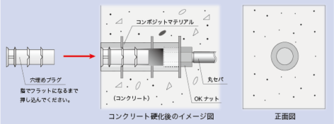 スーパーOKコン図
