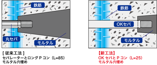 OKセパの使用例