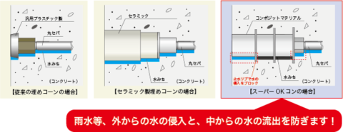 各コーンの隙間の様子図