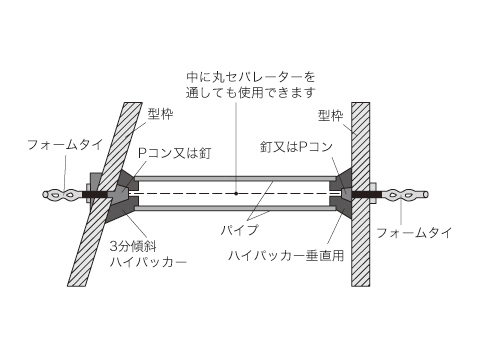 ハイパッカー図