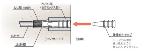 セラミックスコーン図