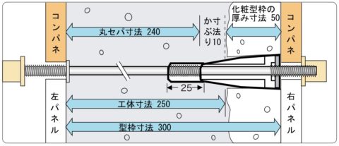 チューブコン　使用するセパレーター寸法について