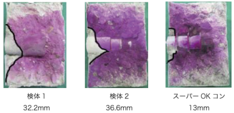 促進中性化試験（気体透過性試験）
