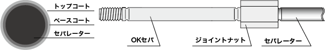 OKセパの構造