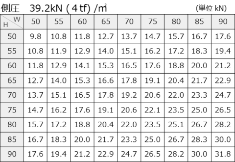 側圧39.2kN (４tf) /㎡