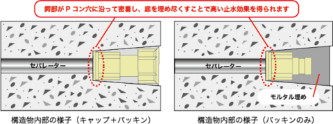 OKヒットパッキンの性能