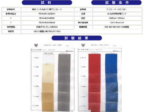 耐候性試験内容