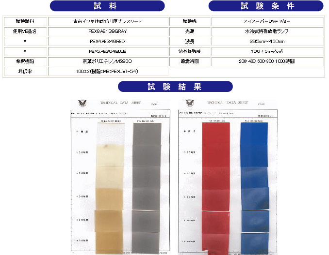 耐候性試験内容