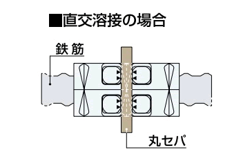 直交溶接の場合
