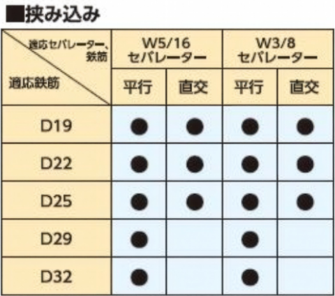 挟み込み対応表
