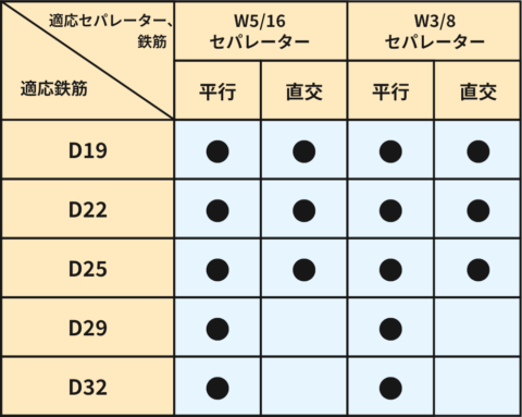 挟み込み対応表