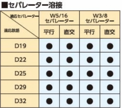 セパレーター溶接対応表