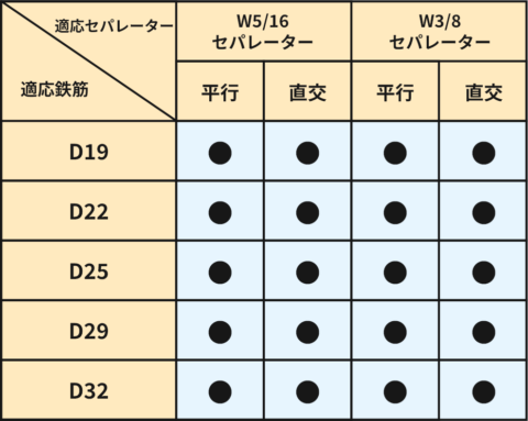 セパレーター溶接対応表