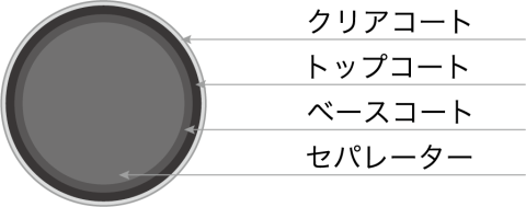 OKセパストロングの構造図
